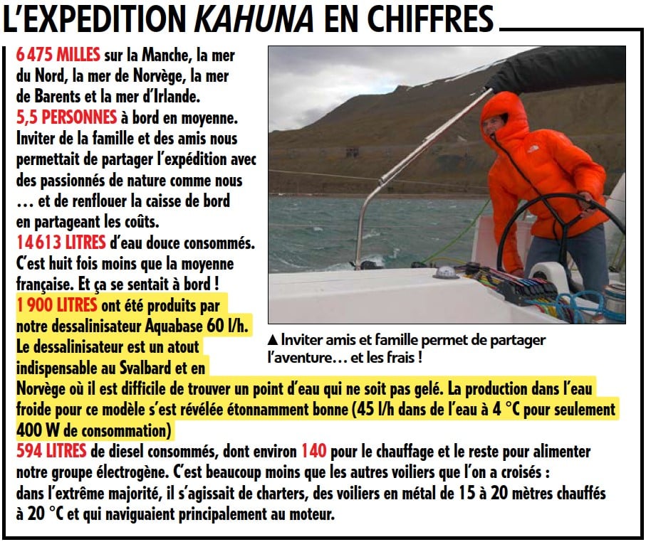 ESW600 IN POLAR ZONE