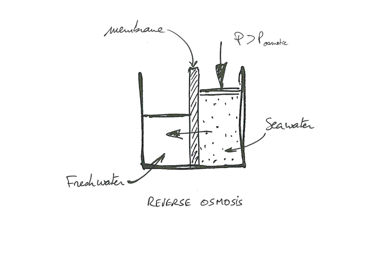 Technologies – SLCE watermakers