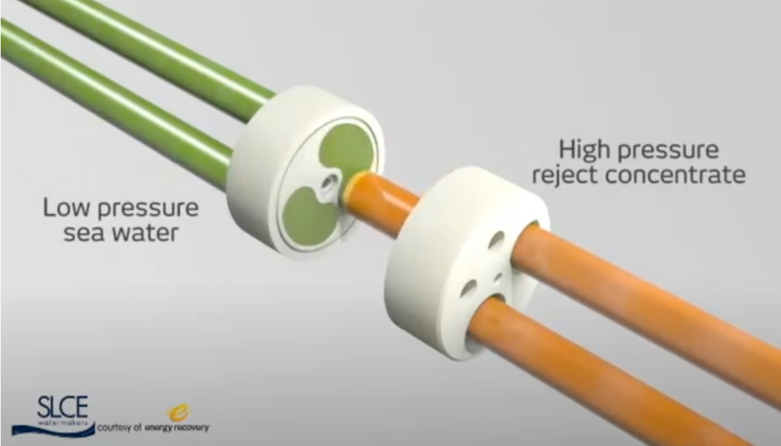 Rotary pressure exchanger – SLCE watermakers